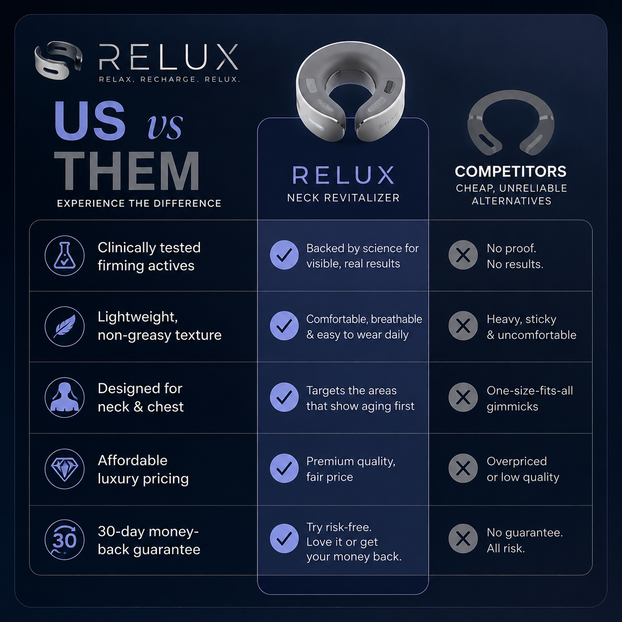 RELUX™ Heated Neck Massager